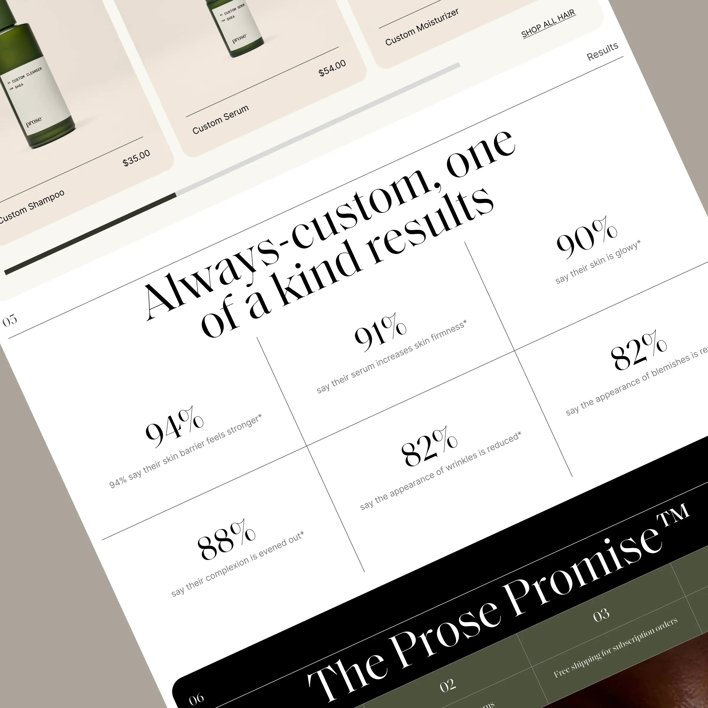 Prose storefront — content and trust sections designed by Convertica Studio