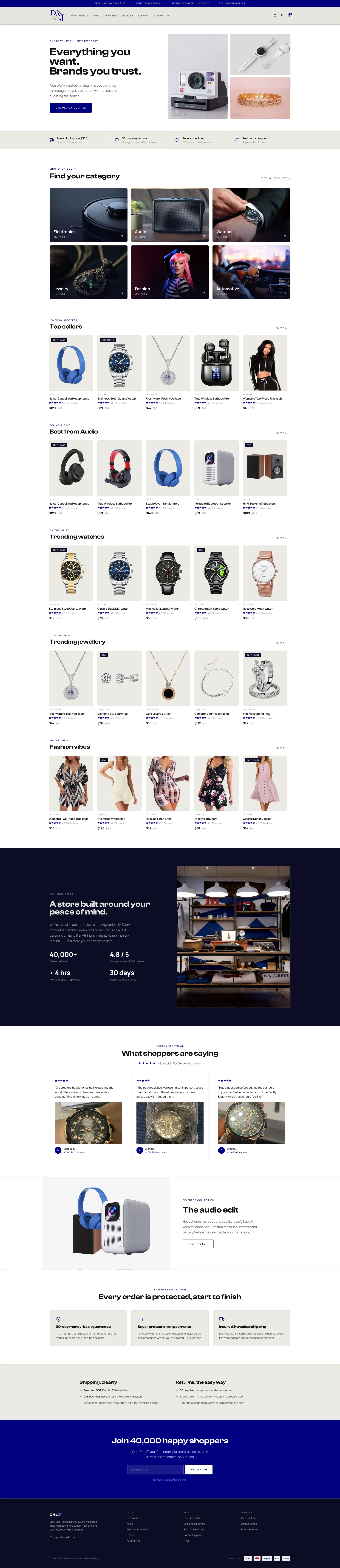 DRE24 store after the Convertica redesign