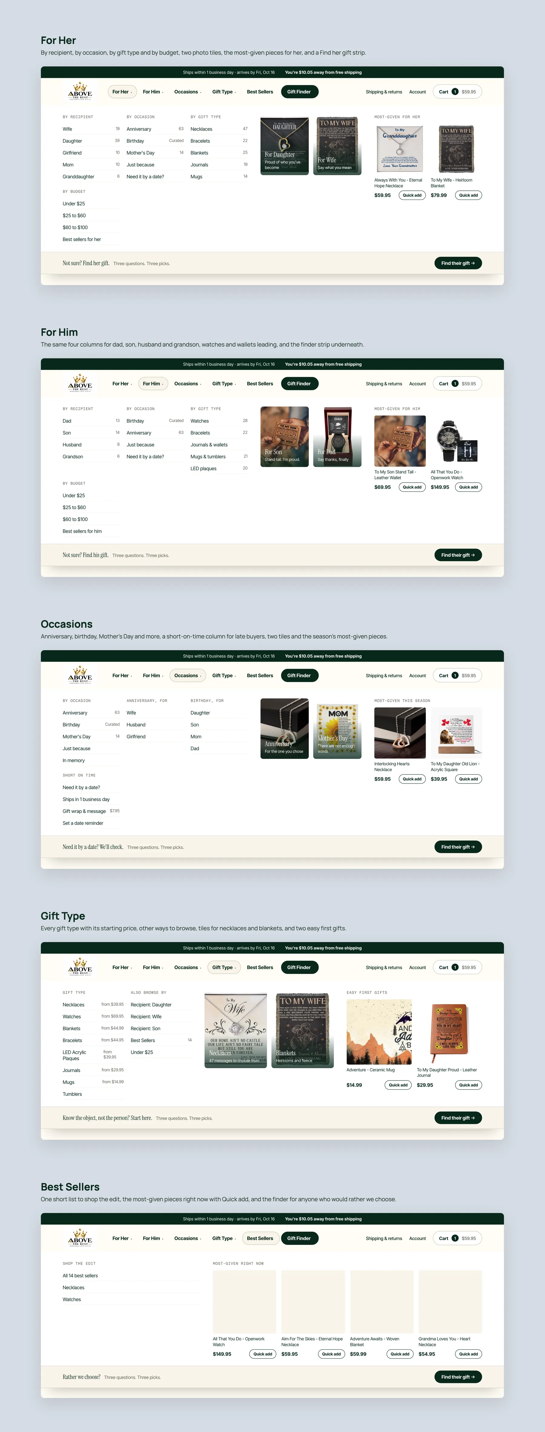 Above The Rest concept redesign: Mega menu, every panel open