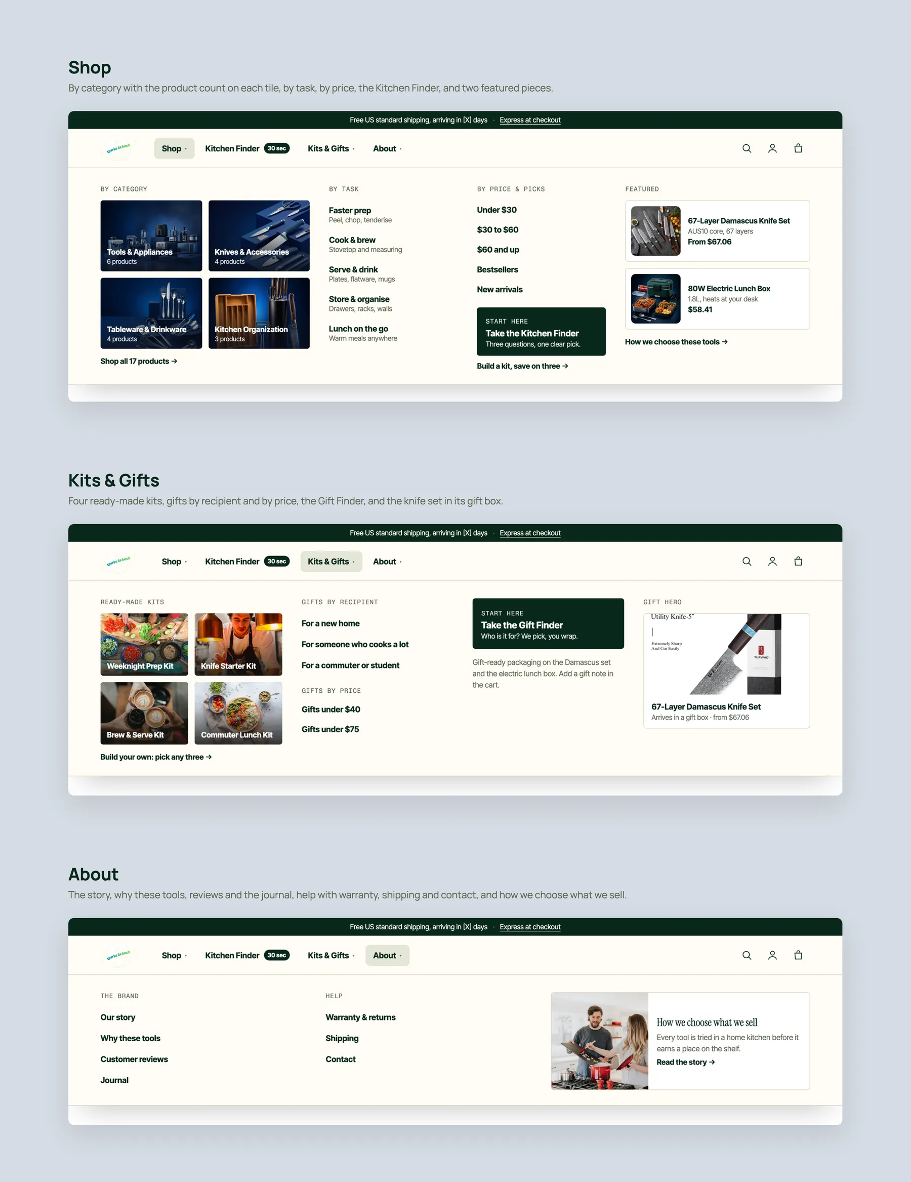 Sparksdalunch concept redesign: Mega menu, every panel open