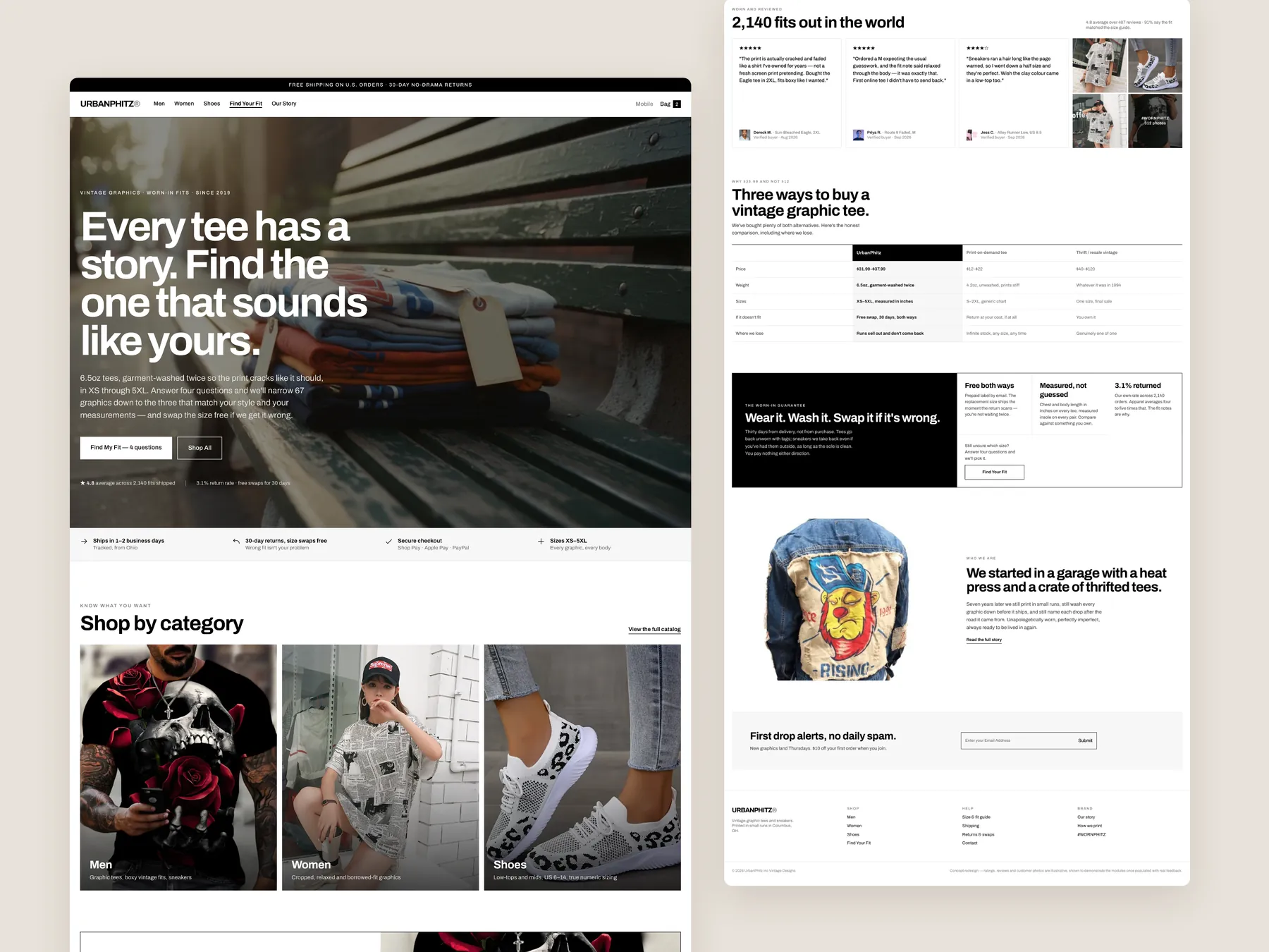 Urban Phitz Inc Vintage Designs concept redesign: Homepage, two tall columns